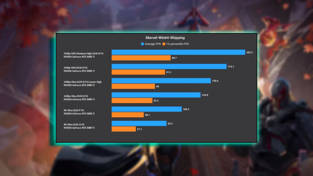 Best Settings for Mid-Range PCs
