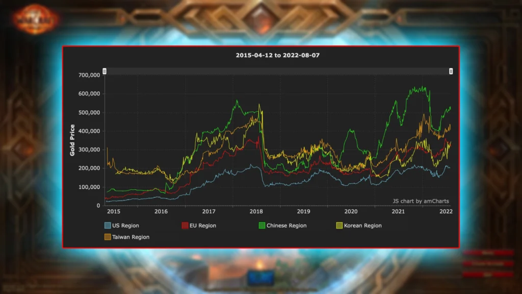 Community Reactions and Influencer Insights