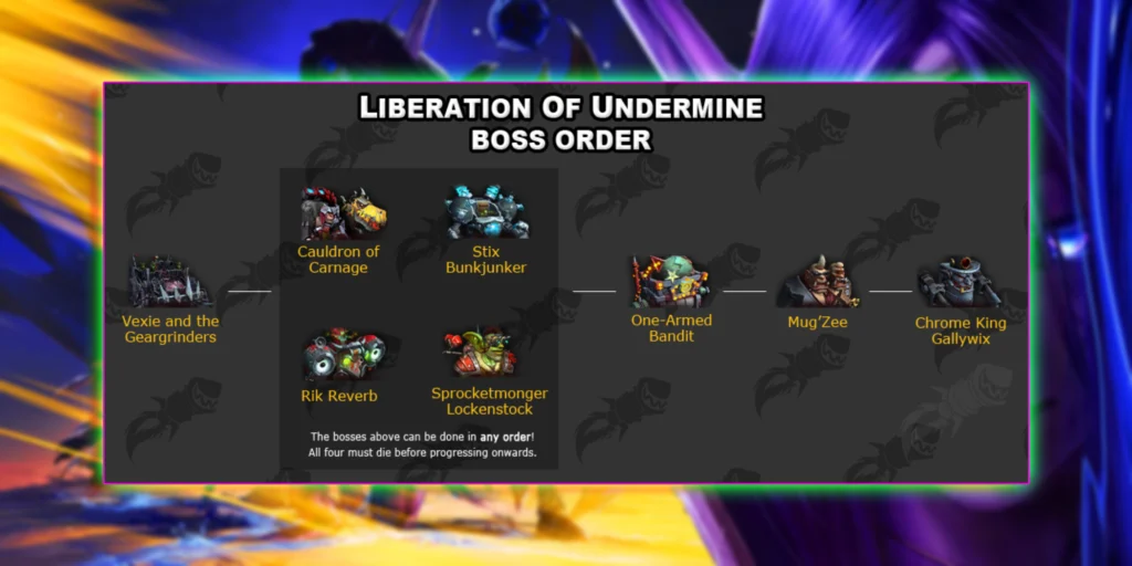 Boss Overview and Progression in The Liberation of Undermine Raid
